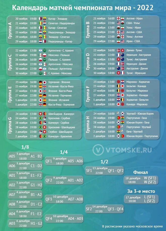 Турнирная таблица чемпионата мира по футболу. Таблица групп ЧМ. График чемпионата мира по футболу 2022. ЧМ по футболу таблица всех матчей 2022.