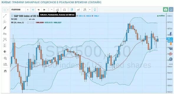 живой график бинарных опционов. эдлер александр трейдер график. живой график форекс. живой график бинарных опционов в реальном. живой график бинарных опционов в реальном.