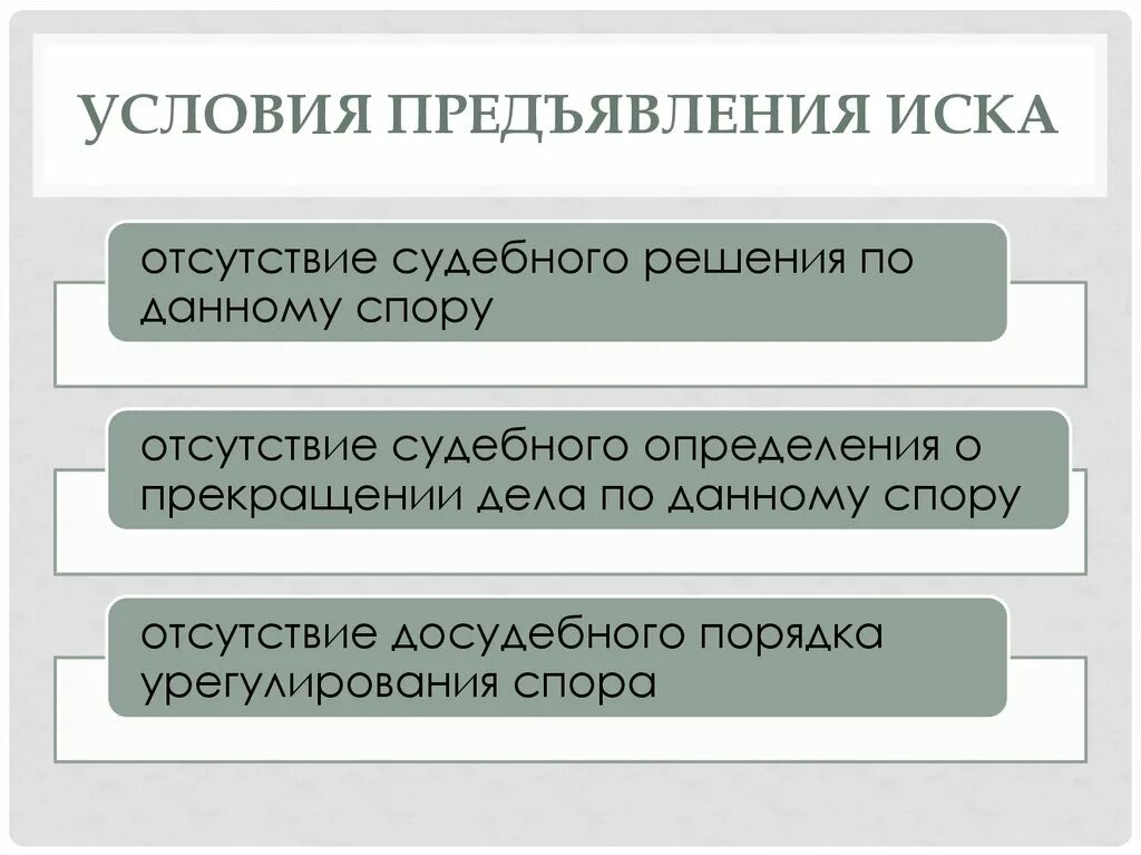 Условия предъявления иска. Условия для подачи искового заявления. Условия предъявления иска в гражданском процессе. Порядок предъявления негаторного иска. В суд отсутствие спора