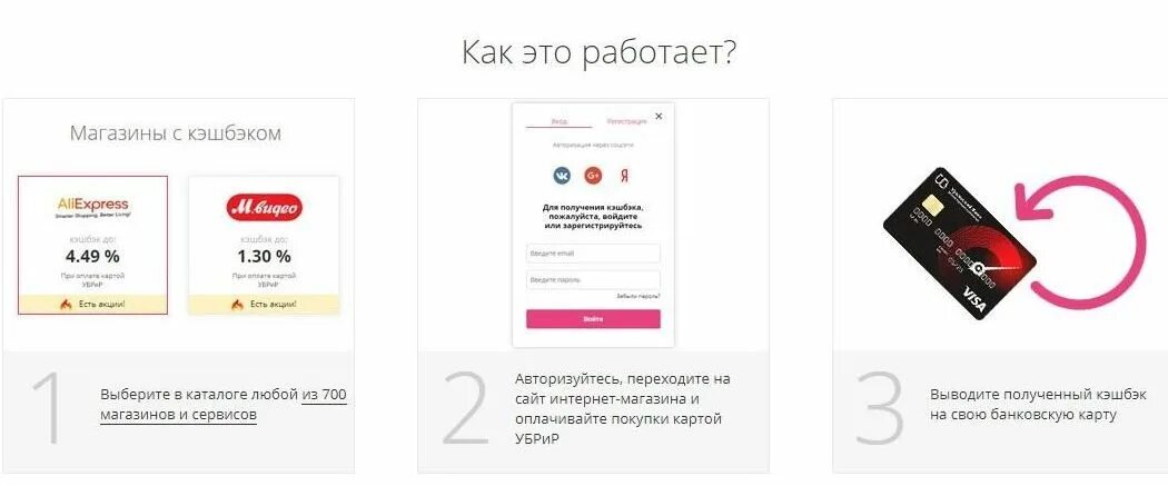 Карта кэшбэк техника. Карта кэшбэк. Карта УБРИР С кэшбэком. УБРИР кэшбэк. Виртуальная карта кэшбэк.