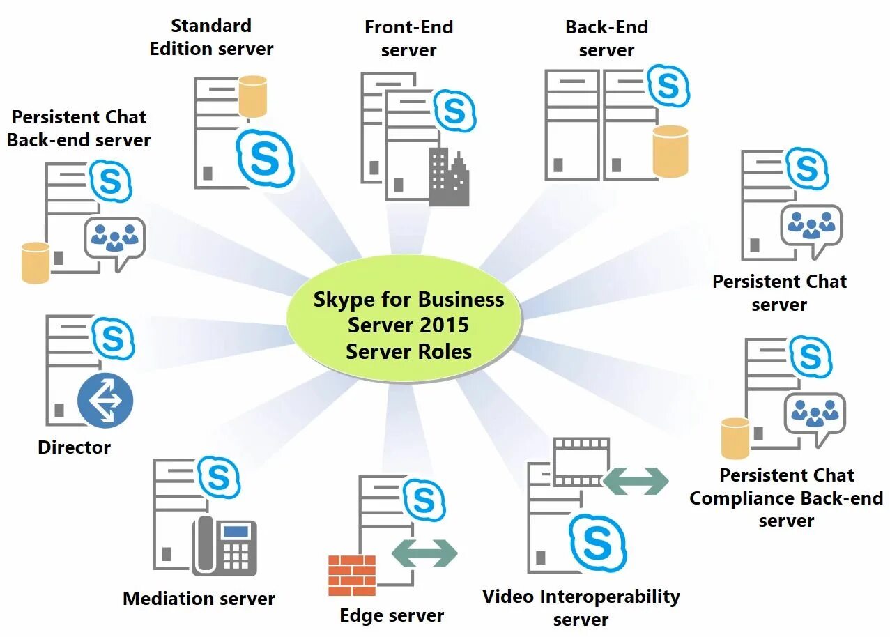 Порты skype for business. Установка skype for business. Skype for business 2019. Skype для бизнеса web app. Skype for business 2019.
