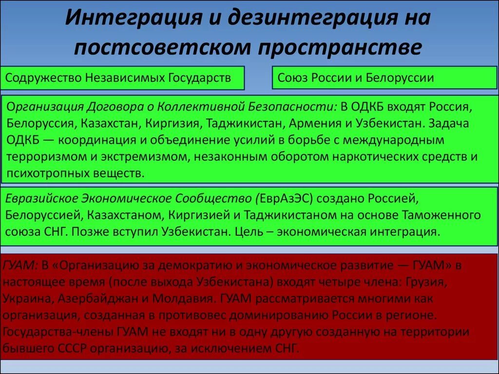 Интеграционные и дезинтеграционные процессы. Интеграционные и дезинтеграционные процессы в современном мире. Дизентрагационнве процессы. Процессы на постсоветском пространстве. Морфологическая дезинтеграция