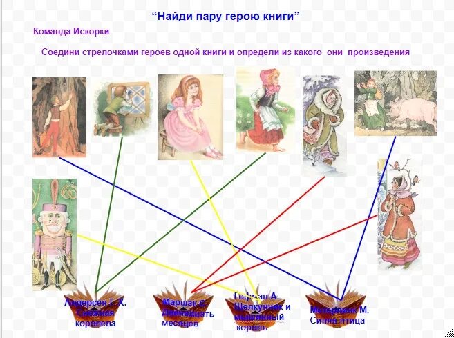 Детские книги для дошкольников. Книжные персонажи. Возраст героев книг. Истинное образование персонажи возраст. Предметы героев книг.