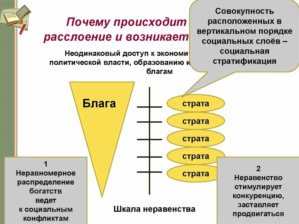 Неравенство и социальная стратификация. Социальное неравенство. Шкала социального неравенства. Структура социального неравенства.