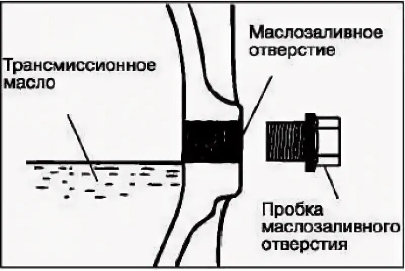 Уровень масло митсубиси аутлендер