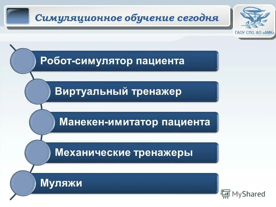 Информационное образование тест. Инновационные технологии в СПО. Симуляционное обучение в медицине это. Симуляционные технологии. Симуляционное обучение в медицинском образовании это.