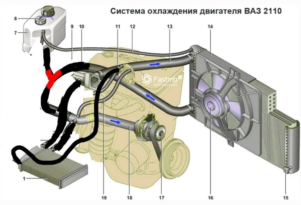 Охлаждение двигателя ваз гранта