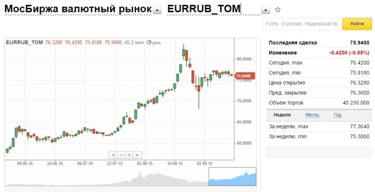 Курс доллара на сегодня в банках москвы. Курс доллара на сегодня. Валюта курс доллар рубль. Евро в банках. Курс евро на сегодня.