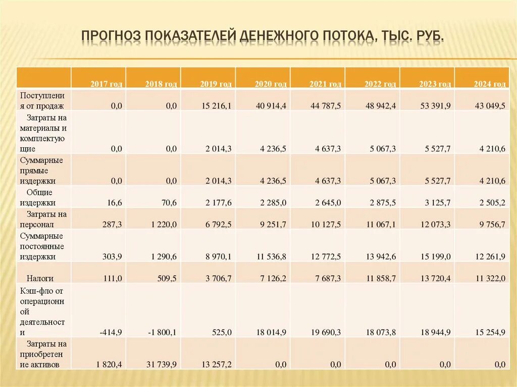 Расписание диагностических работ 2023 2024. Показатели денежного потока. Индикатор денежного потока. Прогнозирование показателей. Основные показатели денежного рынка.