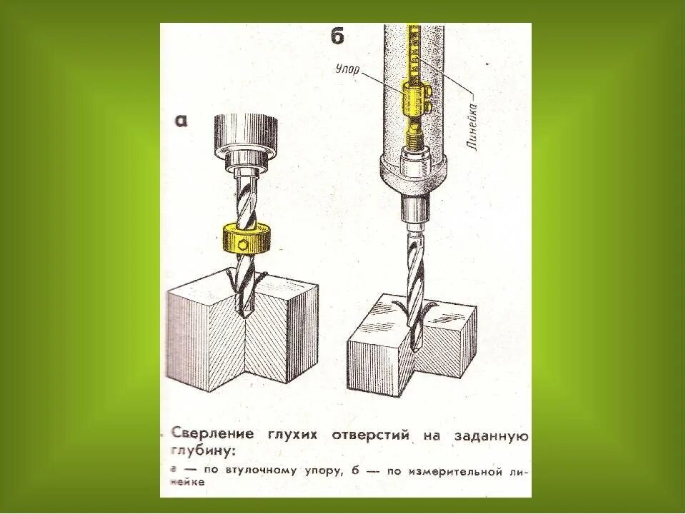 Методы сверления. Сверления развертывание сверление зенкерование. Схема сверления отверстий. Процесс сверления сквозных отверстий. Приемы сверления и контроля глухих отверстий на заданную глубину.