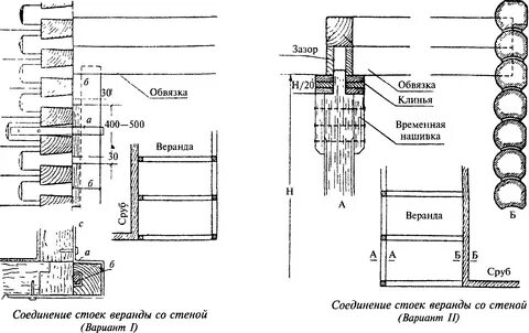 Стены примыкание к дому