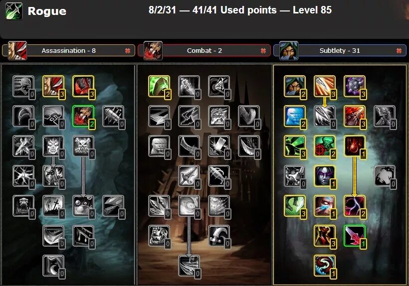 5 пве. таланты на воина 3. 3 таланты. рога 2 4 3. прокачанный мути рога.