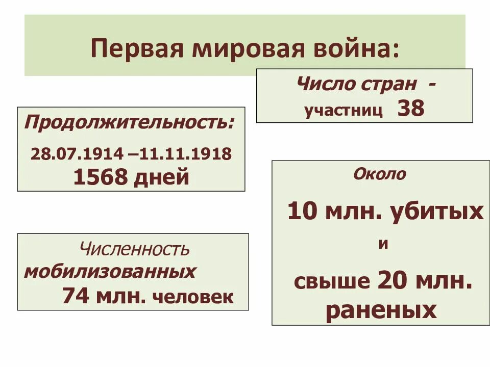 Дата 1 войны. Первая мировая война 1914-1918 коалиции. Страны участники первой мировой войны 1914-1918. Воюющие страны первой мировой войны 1914-1918. Кто участвовал в первой мировой войне 1914-1918.