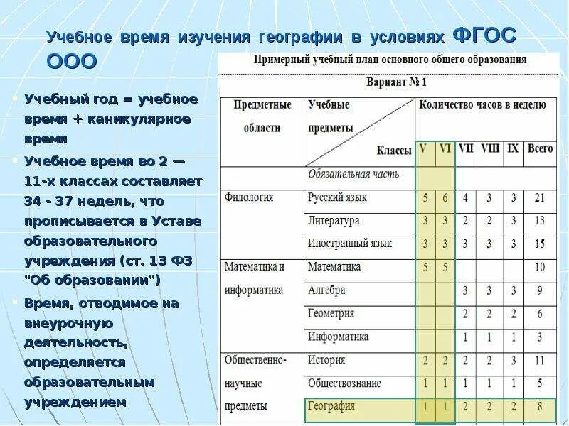 Сколько уроков должно быть в 9 классе