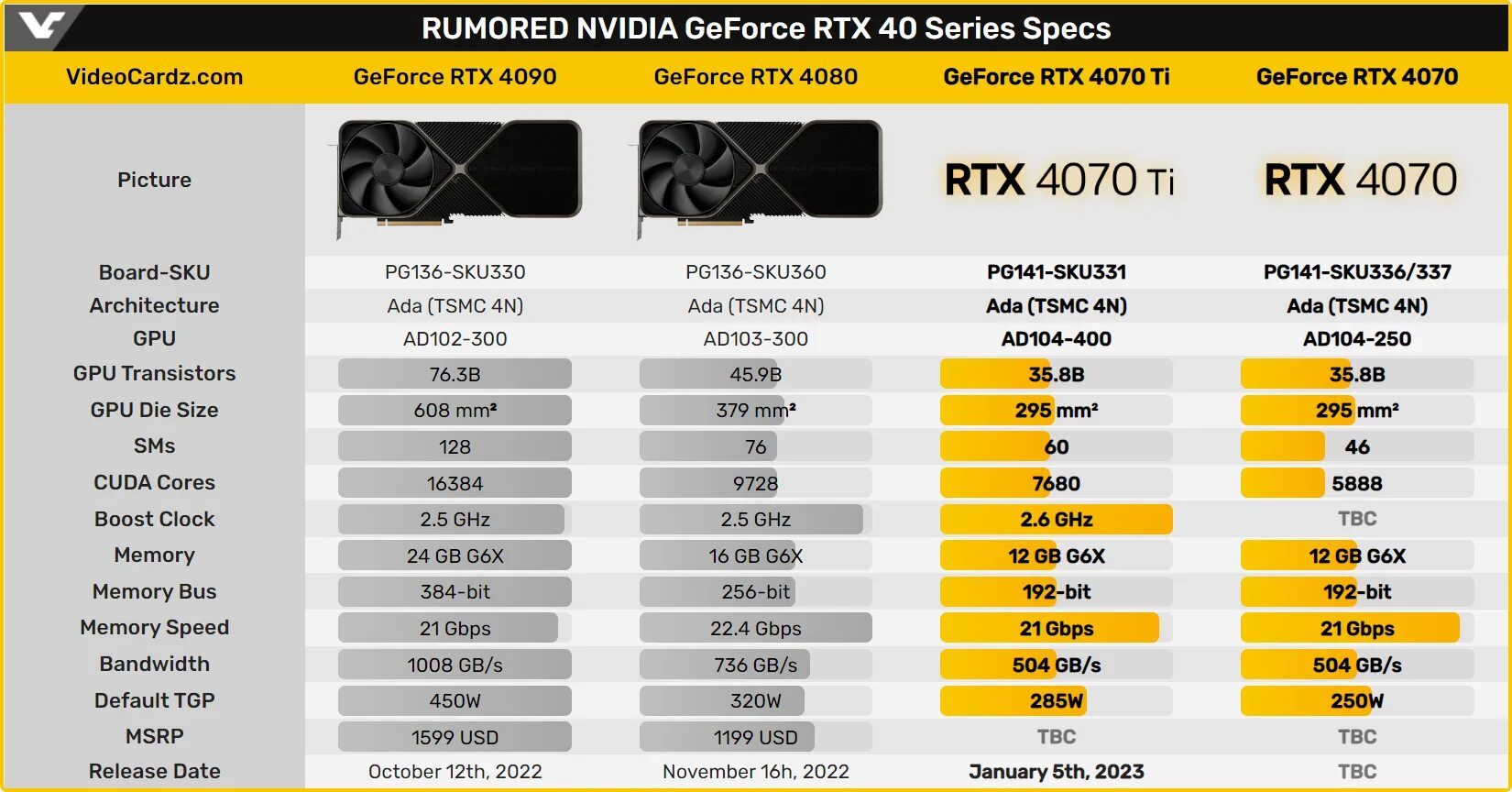 GEFORCE RTX 4070. RTX 4070 ti. RTX 4070ti 12gb. GEFORCE RTX 4070 ti GAMINGPRO.