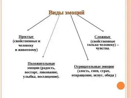 К переживаниям относятся