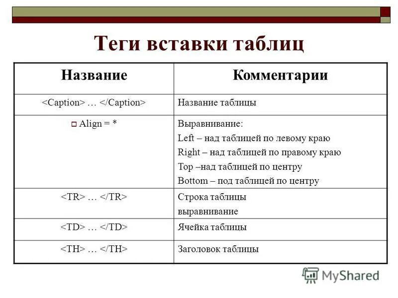 Тег вставки таблицы. Тег изображения. Название тегов для вставки таблицы. Тег вставки изображения.