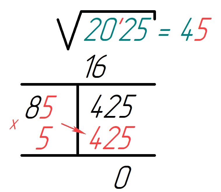Найти корень столбиком. Вычисление квадратного корня в столбик. Методы извлечения квадратного корня столбиком. Извлечение квадратного корня без калькулятора столбиком. Алгоритм извлечения квадратного корня.