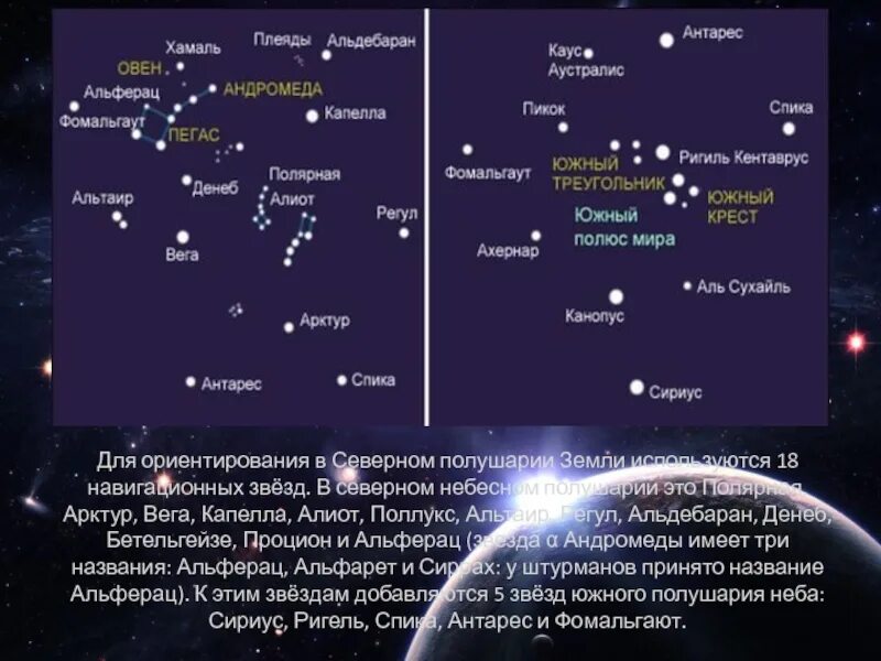 Какое количество страниц вега арктур. Вега, капелла, арктур, процион, денеб. вега самая яркая звезда северного полушария. навигационные звезды северного полушария. навигационные звезды северного полушария таблица.