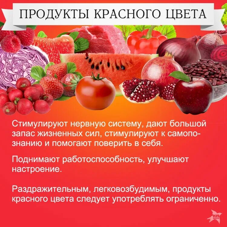 Можно есть красную. Продукты красного цвета. Еда красного цвета список. Продукты красного цвета список. Цвета продуктов питания.