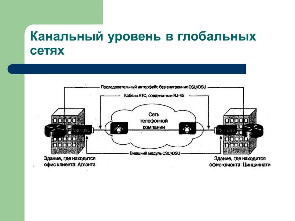 Уровень канала передачи данных. Канальный уровень связи. Функции канального уровня. Канальный уровень связи. Канальный уровень.