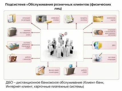 Где продавать физическому лицу