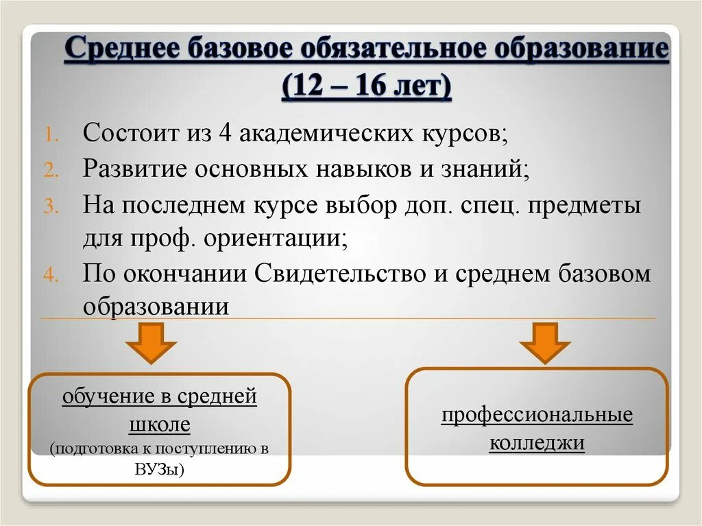 Базовое образование это сколько