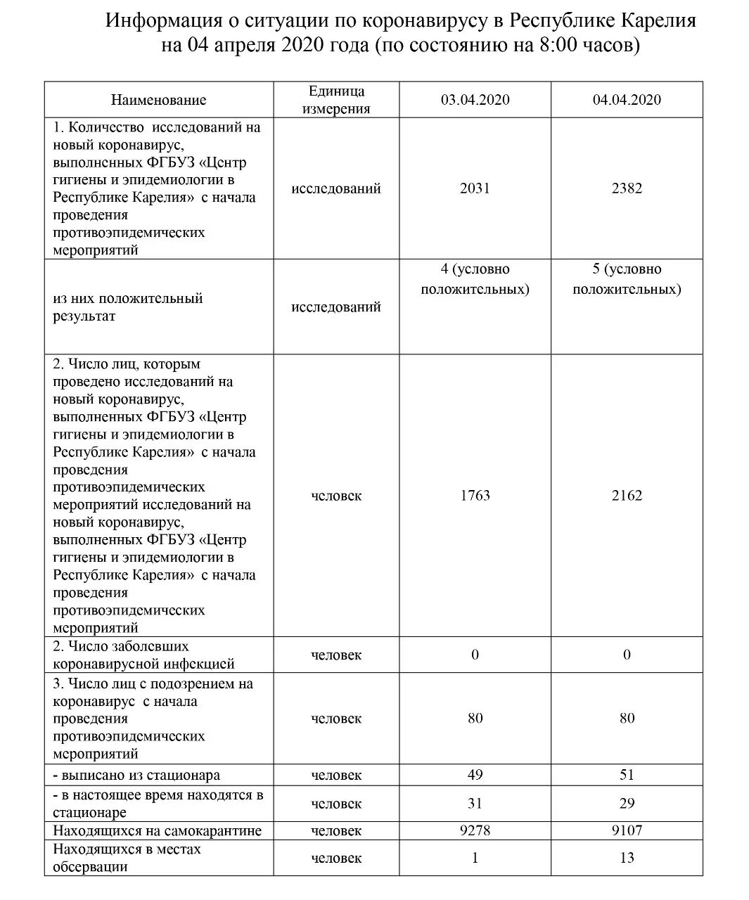 Новости коронавирус сегодня карелия. Новости коронавирус сегодня карелия. Больница в петрозаводске фото. Коронавирус статистика карелия. Данные по коронавирусу на сегодня в карелии.