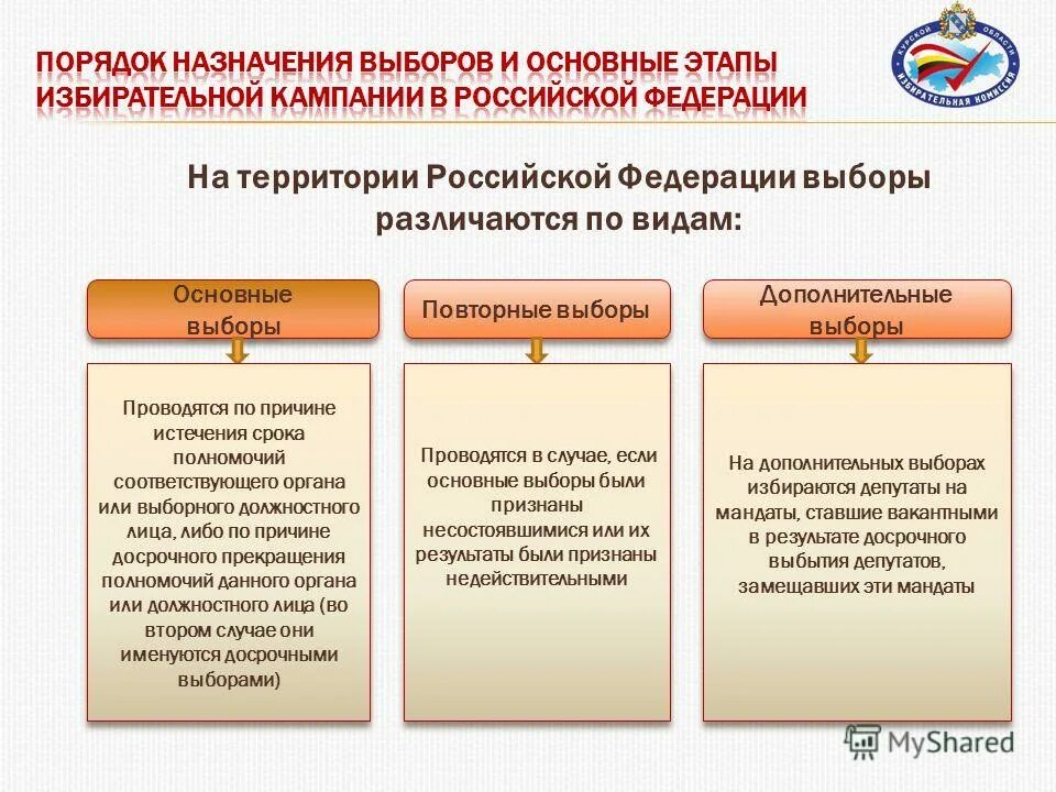 Назначаемый или выборный глава