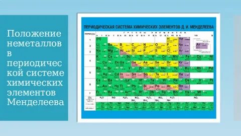 В периоде у элементов неметаллов