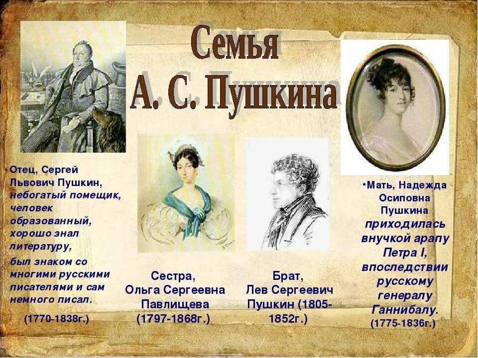 Краткое содержание ас пушкин. Пушкин биография. александр сергеевич пушкин биография. александр сергеевич пушкин през. александр сергеевич пушкинбоиграфия.
