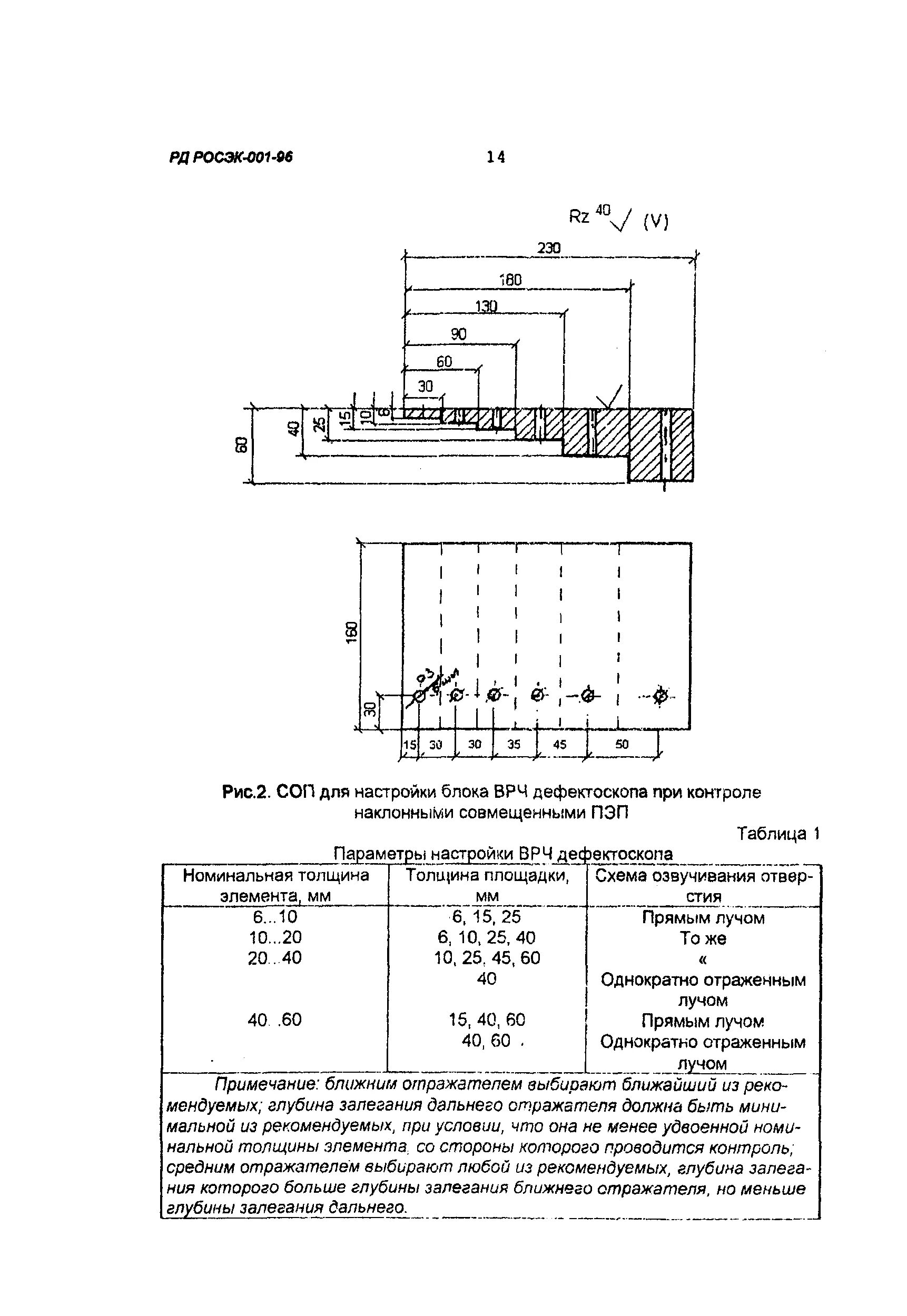 Рд росэк 001 96. Рд росэк-001-96 с изм. Рд росэк 001 96. Рд росэк-001-96 с изм. Рд росэк все виды.