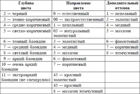 окрашивание волос номера