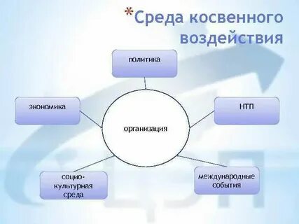 К методу косвенного педагогического требования относится прием