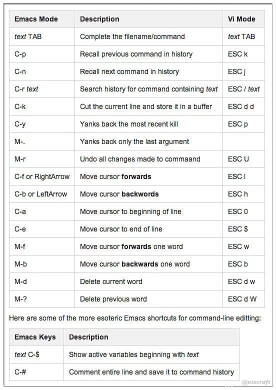 Горячие клавиши linux. EMACS Cheat Sheet. EMACS шпаргалка. EMACS горячие клавиши. Горячие клавиши Bash Linux.