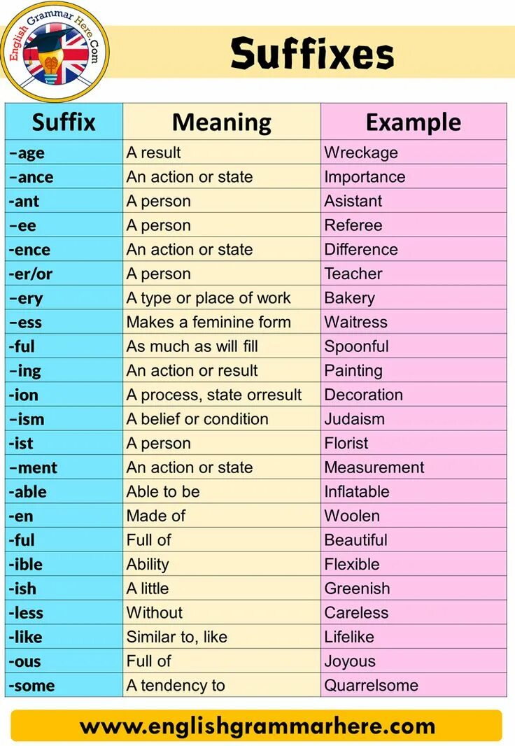 Suffixes meaning. Suffixes. Suffixes in English. Suffixes in English таблица. Suffixes and prefixes in English.