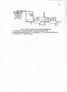 Инструкция по эксплуатации компрессора