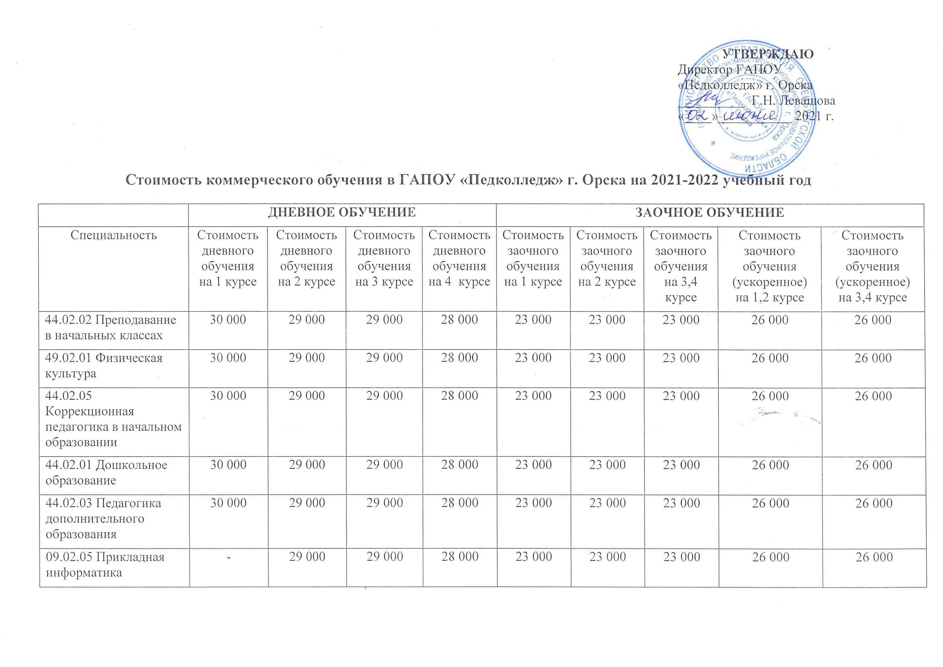 Организационная структура службы питания в гостинице. График советов директоров. Совет директоров состав в акционерном обществе. Критерии независимости члена совета директоров. График советов директоров.
