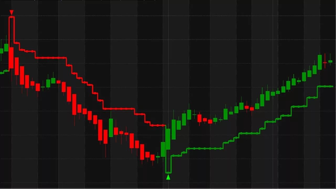 Торговля на бирже. Trading indicators. Индикатор best trend мт4. Trading indicators. Осциллятор это биржа.