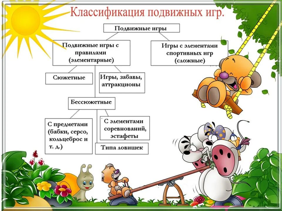 План игра как вид деятельности. Таблица классификации подвижных игр в ДОУ. Виды подвижных игр в ДОУ. Подвижная игра виды классификация. Классификация подвижных игр для дошкольников.