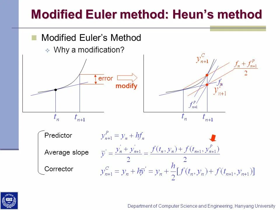 Numerical analysis