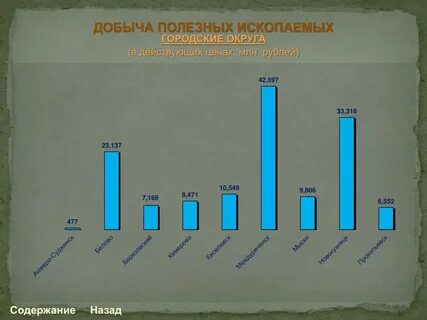Стоимостью миллионов