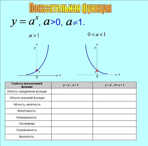 Показательные функции определены. Промежутки возрастания показательной функции. свойства графика показательной функции. как называется график показательной функции в алгебре. показательная функция ее свойства и график.
