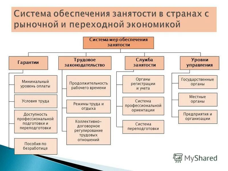 права органов занятости. меры по обеспечению занятости. закон рф "о занятости населения в российской федерации" от 19. участие работодателей в обеспечении занятости населения. государственная политика в области занятости.