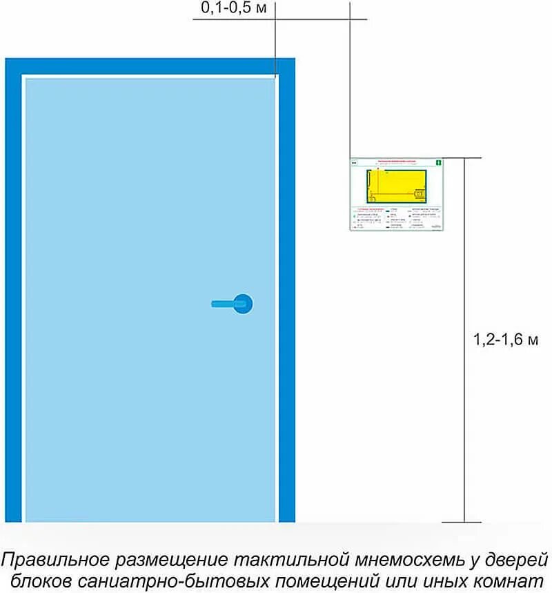 На каком расстоянии от дверных. На каком расстоянии от дверных