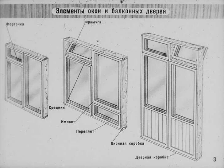 Оконный блок с раздельными переплетами. Оконный переплет спаренный и раздельный. Оконный блок деревянный спаренной конструкции. Раздельный переплет. Оконный блок деревянный спаренной конструкции.
