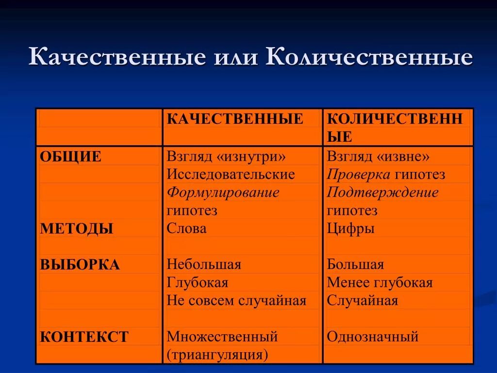 Сравнение количественное качественное. Качественные или количественные. В исследовательском проекте качественные или количественные. Сундук качественная или Количественная реакция. CSI это качественное или количественное.