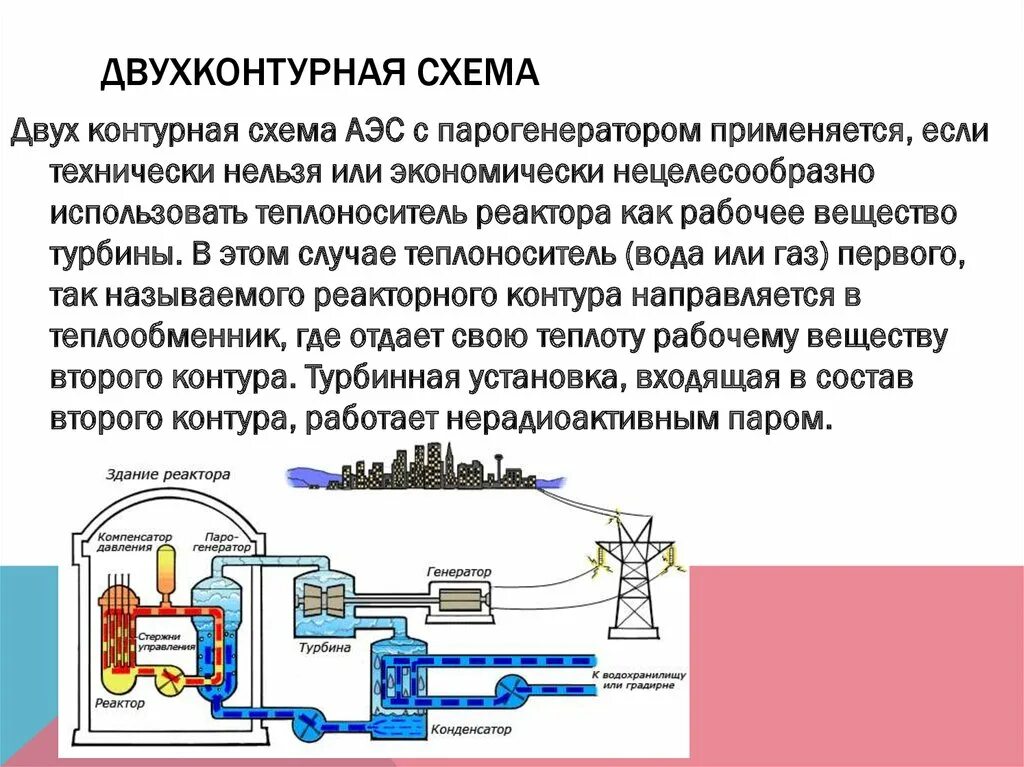 Как можно описать принцип работы аэс. Как можно описать принцип работы аэс
