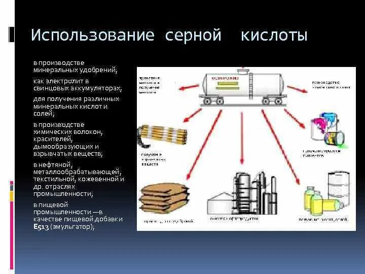 Схема применения серной кислоты. Производство серной кислоты. Применение серной кислоты в производстве. Серная кислота производство. Применение кислот в производстве