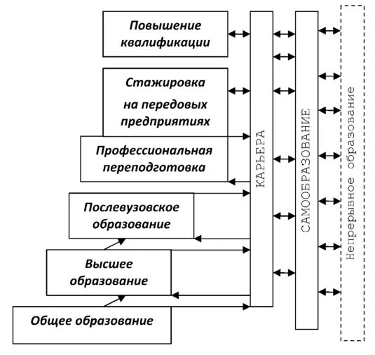 Кадровый потенциал формула расчета. Характеристика кадрового потенциала. Программа управления кадровым потенциалом. Характеристика кадрового потенциала. Схема формирования кадрового потенциала.